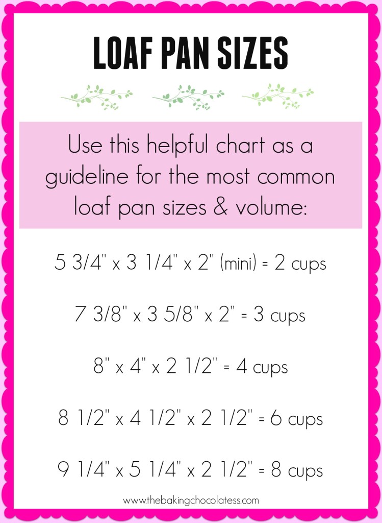 &ldquo;Secret&rdquo; Baking Confessions for Quick Breads!